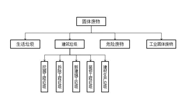 興源環(huán)境擬12億并購(gòu)綠農(nóng)環(huán)境，戰(zhàn)略加碼建筑垃圾循環(huán)經(jīng)濟(jì)藍(lán)海