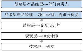 當產品經理的苦遇見研發的淚 物流企業如何優化代理服務合作